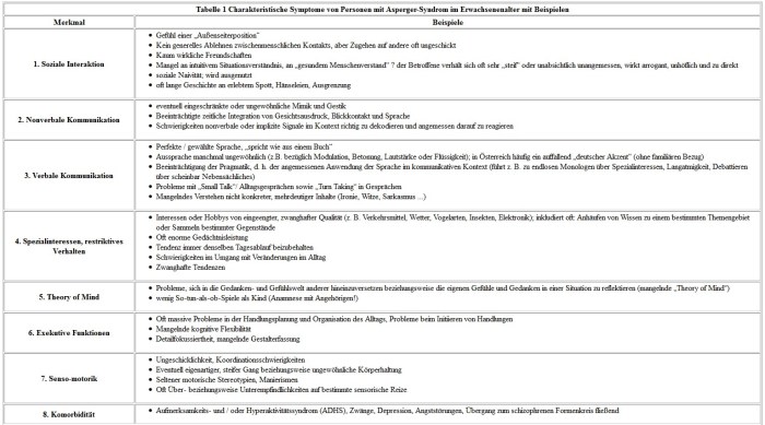 asperger-symptome-springer