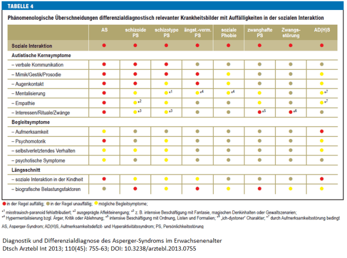 differentialdiagnostik
